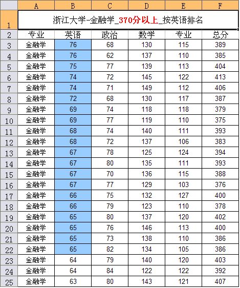 南开保险专硕分数线 复旦保险专硕学费