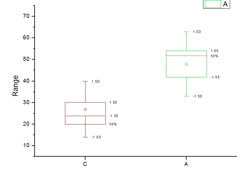 origin 箱线图求助 - matlab等数学软件专版 - 经管之