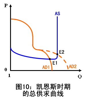 用斯拉法解释凯恩斯之三——供求理论之重构