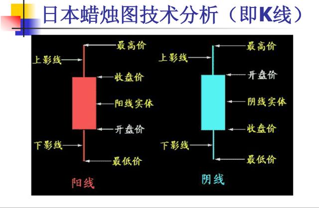 战神霸金:k线蜡烛图之实体与影线—散户找到了避风港