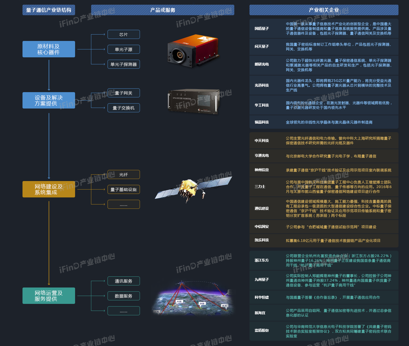 量子通信产业链全景图.png