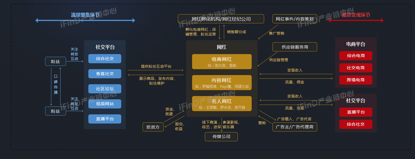 ifind产业链,常见产业链图谱