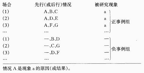 什么是穆勒五法矛盾分析法的步骤穆勒五法