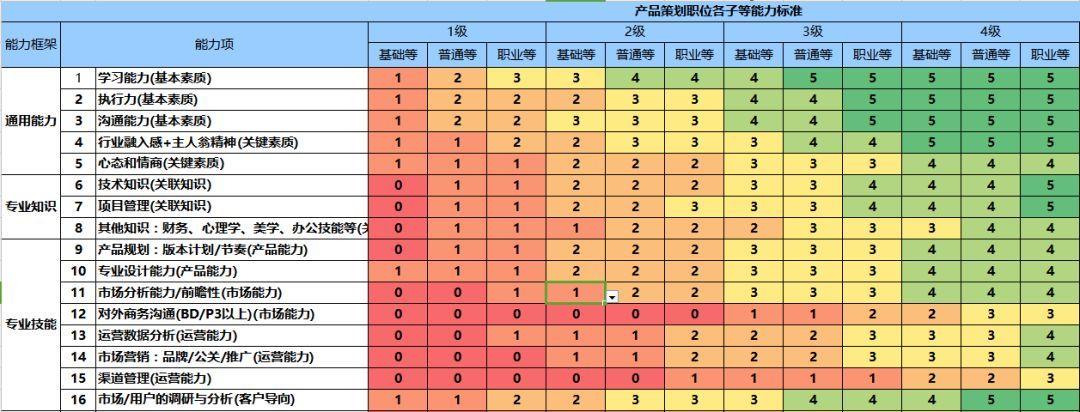 腾讯任职资格材料!