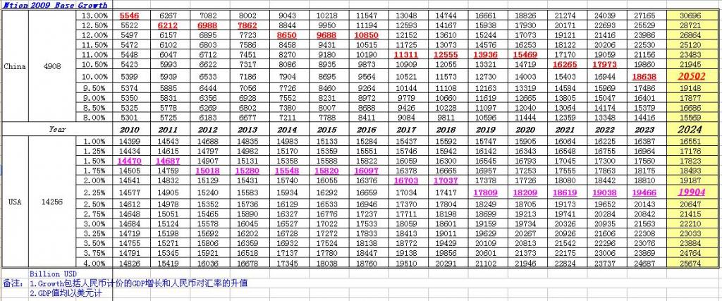 2024全球gdp排名_2013中国各省gdp排名,2013世界gdp总量最新排名(2)