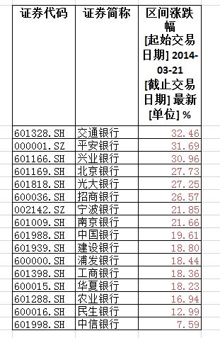 【实用派干货】16家上市银行深度比较分析