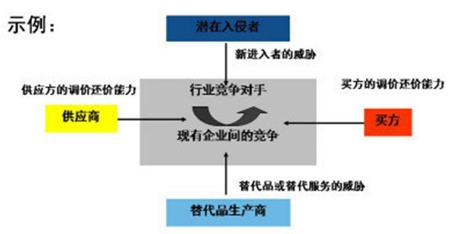 一文教你如何做好行业市场分析 - 行业分析报告 - 经管之家(原人大经济论坛)