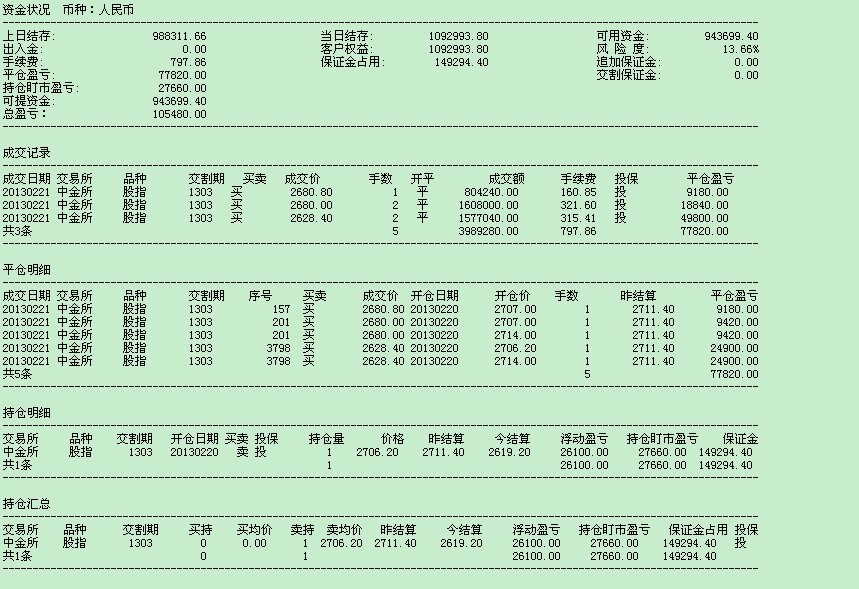 股指期货2013221交割单