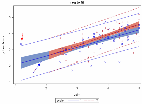 散点图在统计中的作用