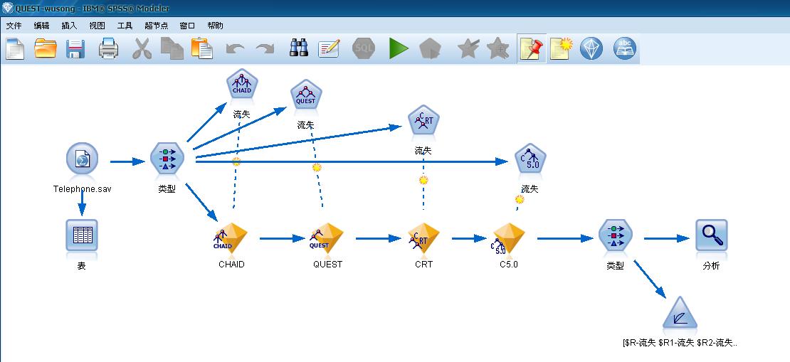 求spss里用modeler 做决策树的流程图