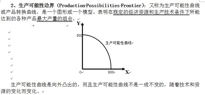 生产可能性曲线图解图片