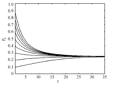 求教演化博弈怎么用matlab进行数值分析