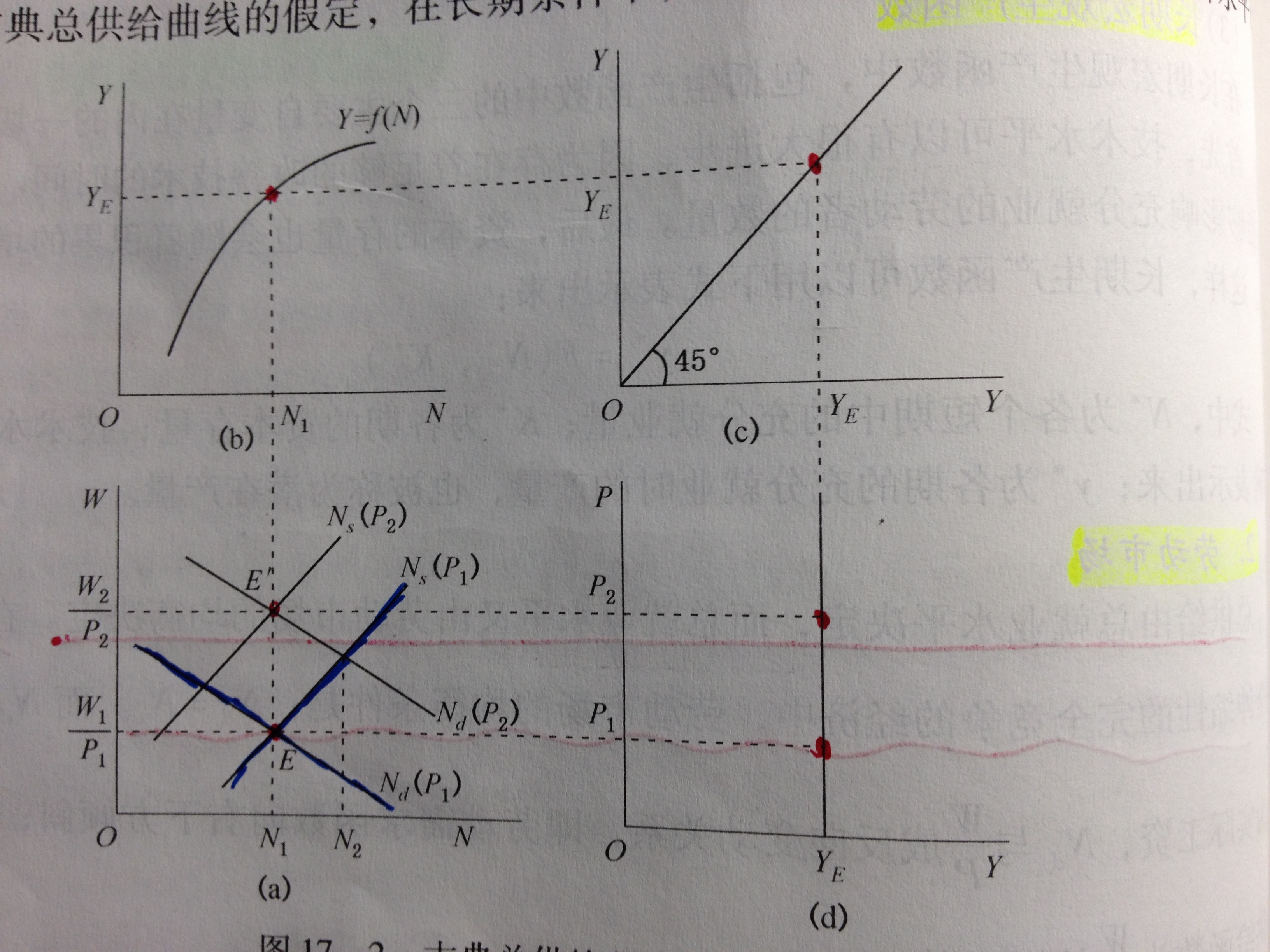 請教關於古典總供給曲線為一條垂直線的推導