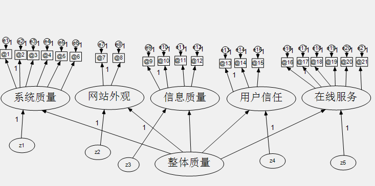 amos方程結果為unidentified是什麼原因