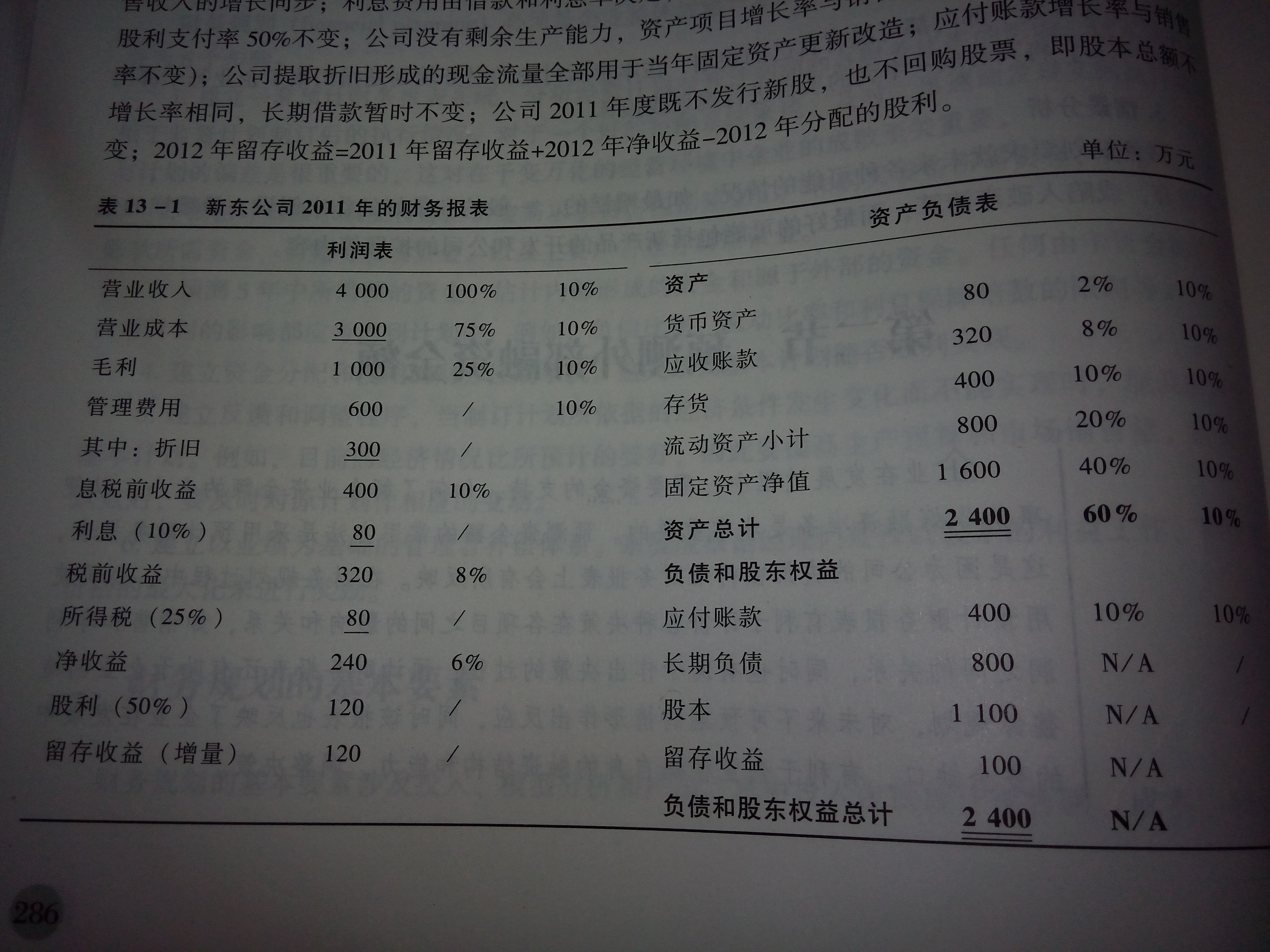 留存收益和留存收益(增量)区别在哪里