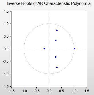 var模型 gdp_建筑模型
