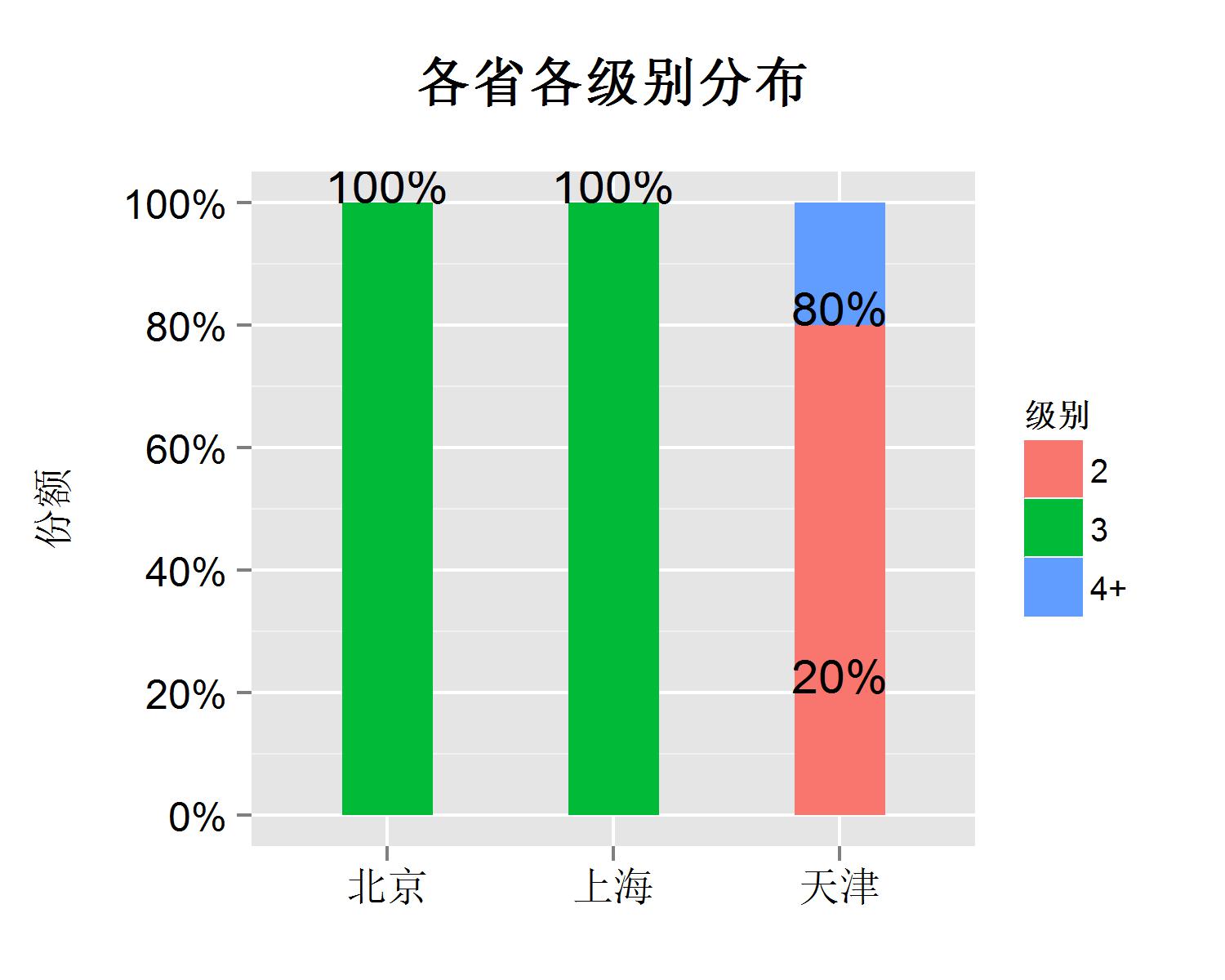 r语言怎么做gdp预测_r语言绘制世界各国的人均GDP,出生时的预期寿命和人口动态气泡图动画gif图(3)