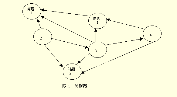有没有根据数据库与制定查询画关联图的软件