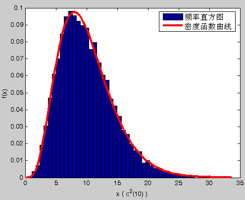 某国经济总量生产函数为y=10根号l