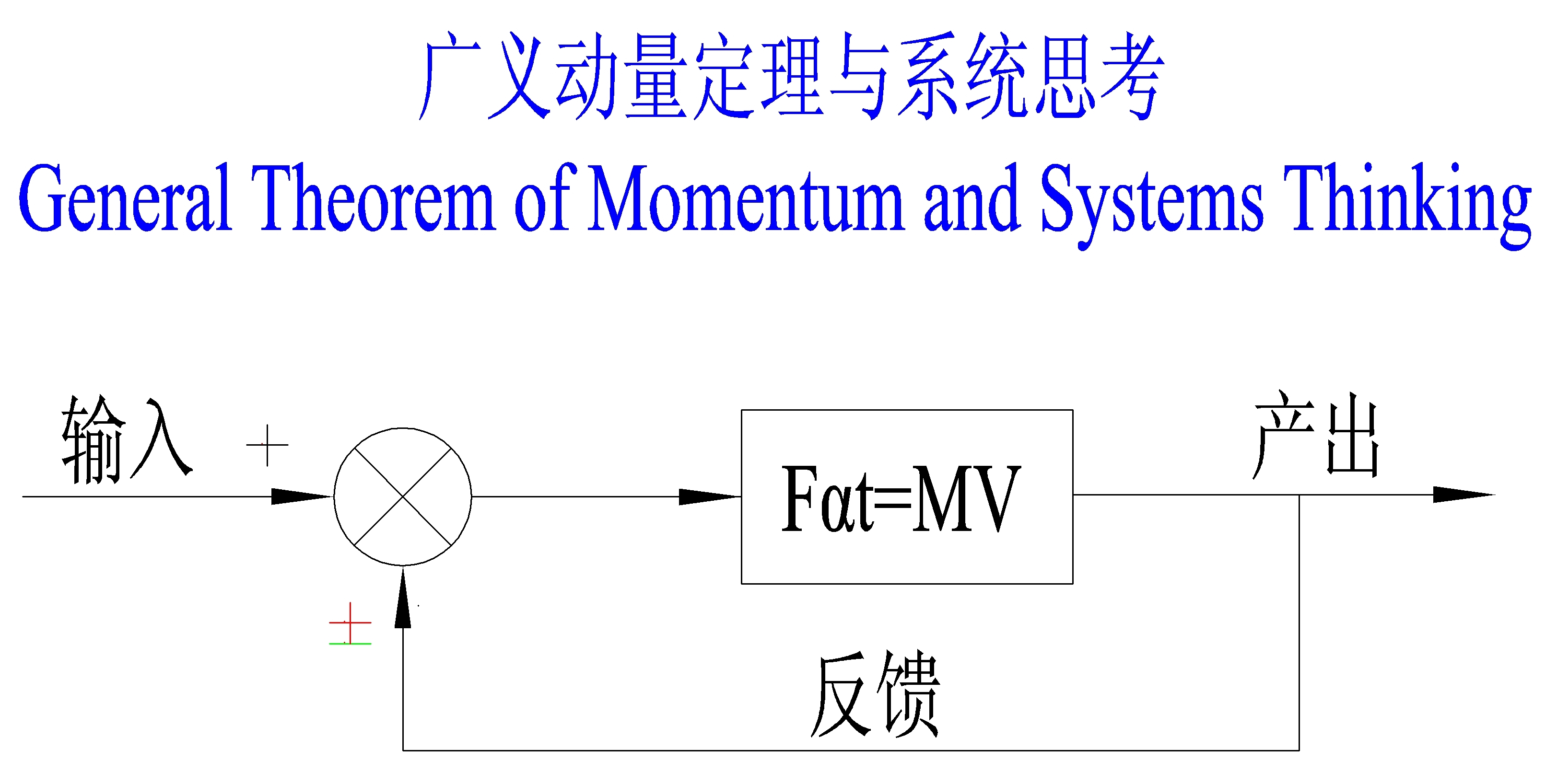 广义速度v与管理理论 流水线 Tps 精益生产 Toc制约理论 3 运营管理 物流与供应链管理 经管之家 原人大经济论坛