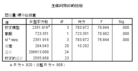 协变量与控制变量交互作用.png