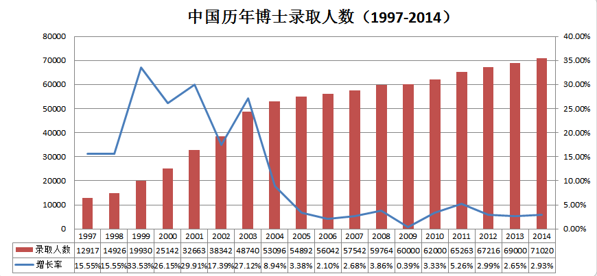 中国历年人口数_中国有多少女性人口(2)