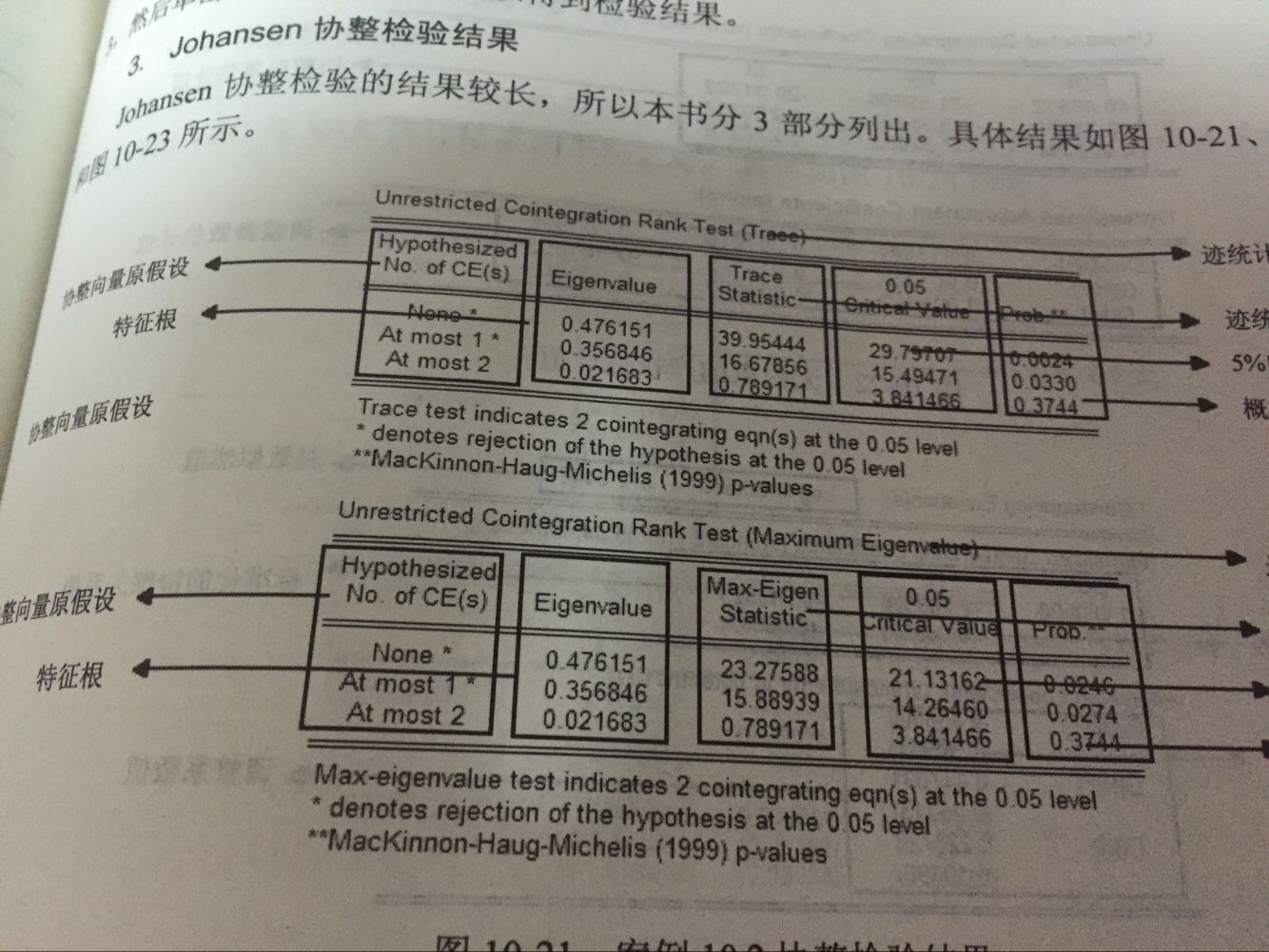 eviews gdp_eviews多元回归步骤(3)