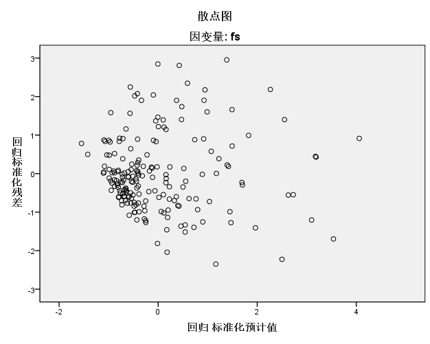 残差图怎么画图片