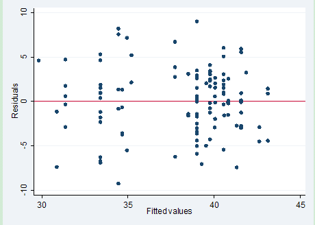 stata专版 - 经管之家(原人大经济论坛)