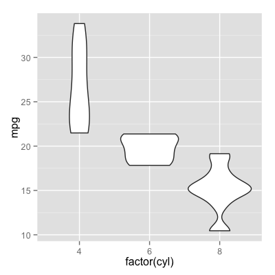 r语言小提琴图风玫瑰图围棋图