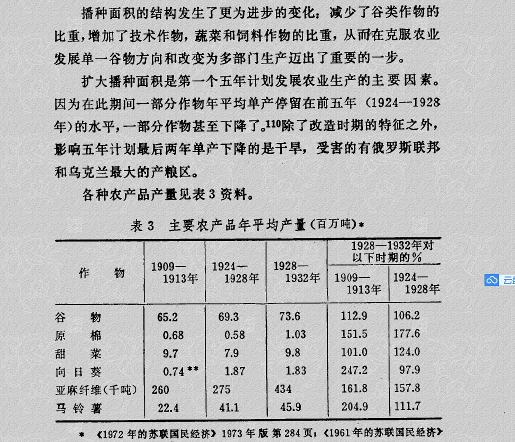 蘇聯前兩個五年計劃農業產量的問題 - 馬克思主義經濟學 - 經管之家