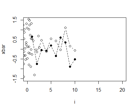 怎么把两个图合并在一个坐标轴上的20个时间点上?