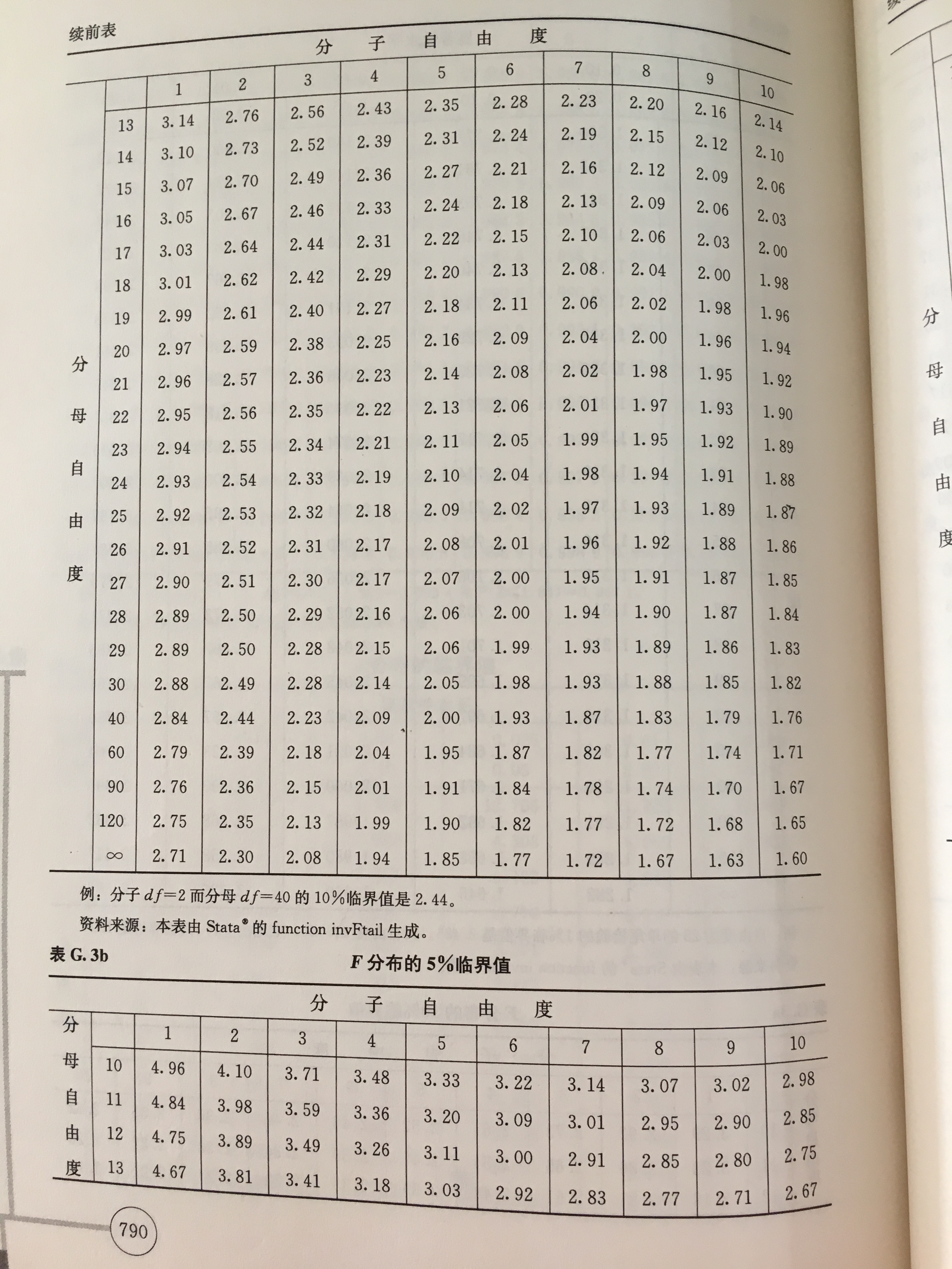 f检验临界值表0.025图片