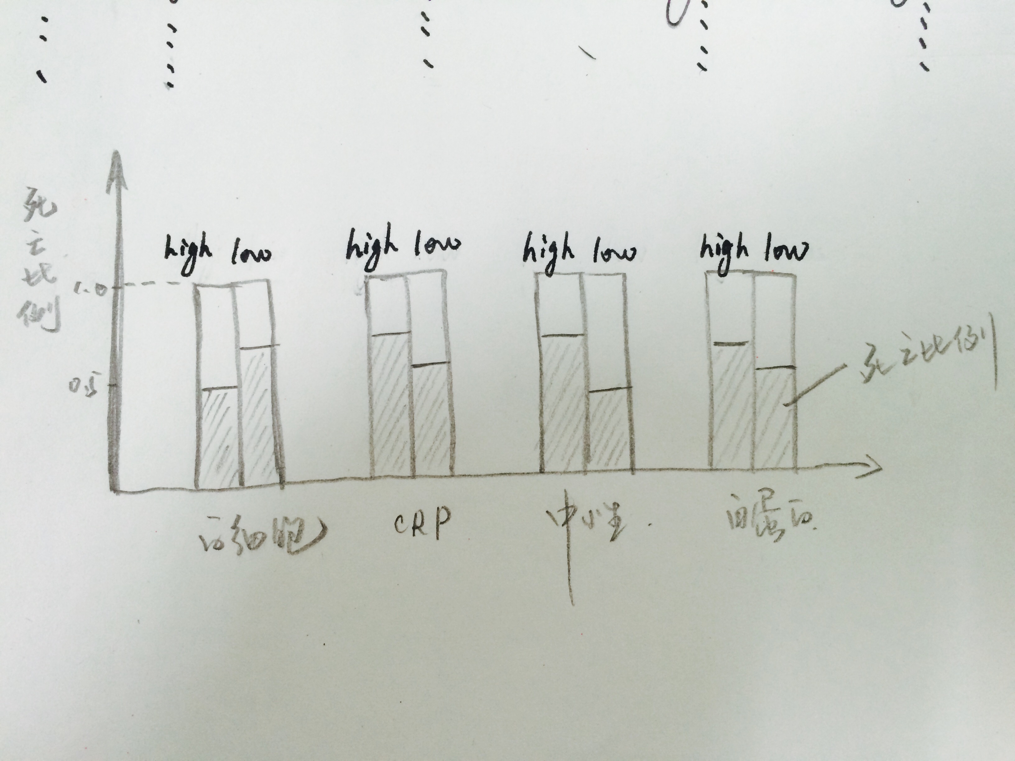 求助怎么用r画这样的条形图