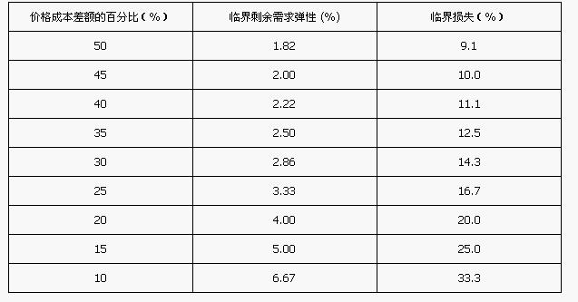 gdp是什么术语_澳财术语 什么是GDP(2)