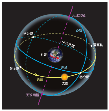 春分秋分图解图片