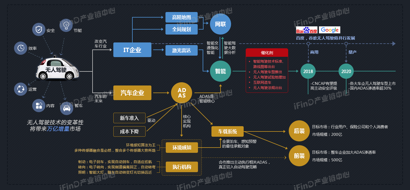 无人驾驶产业链全景图.png