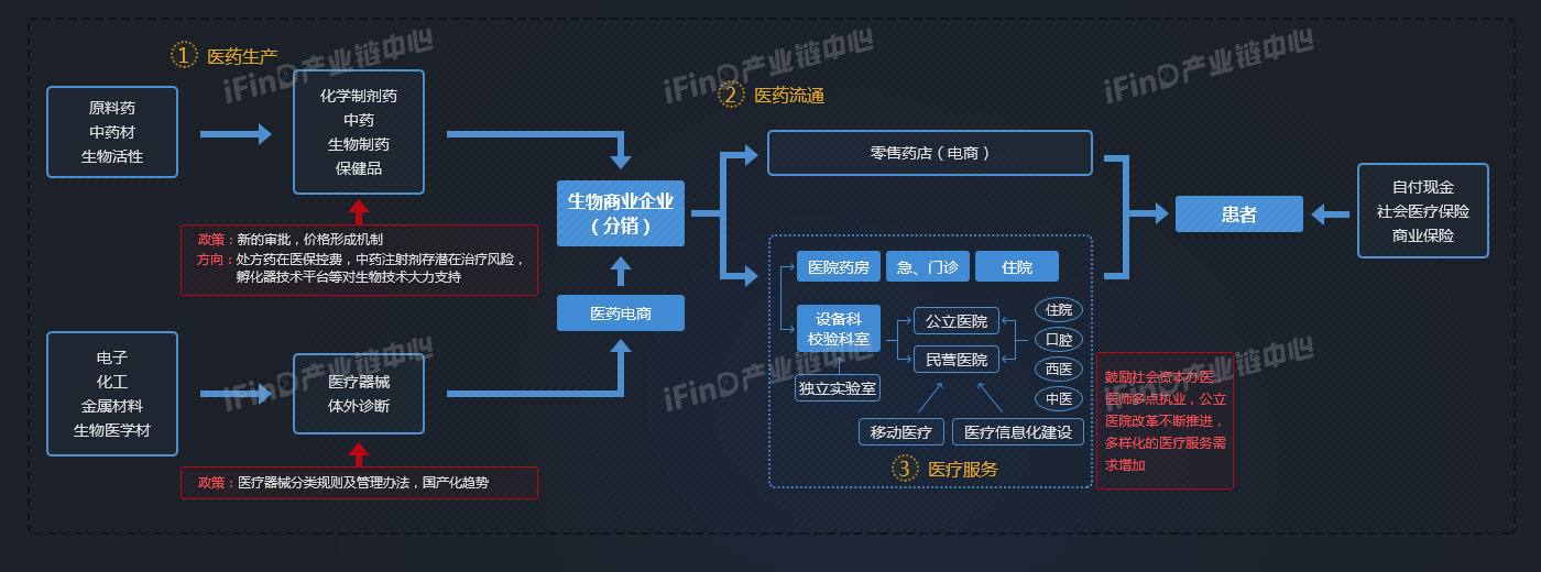 医药生物产业链全景图.png