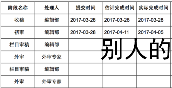 人口学刊审稿周期_元素周期表