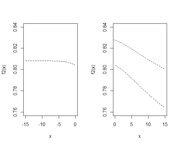 经济生产总量函数_三角函数图像(2)