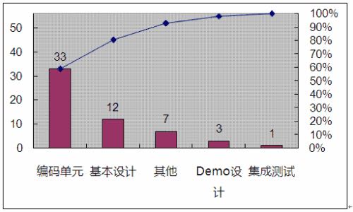 什么叫帕累托原理运用于质量管理_帕累托最优