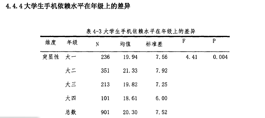 做人口_人口普查(2)