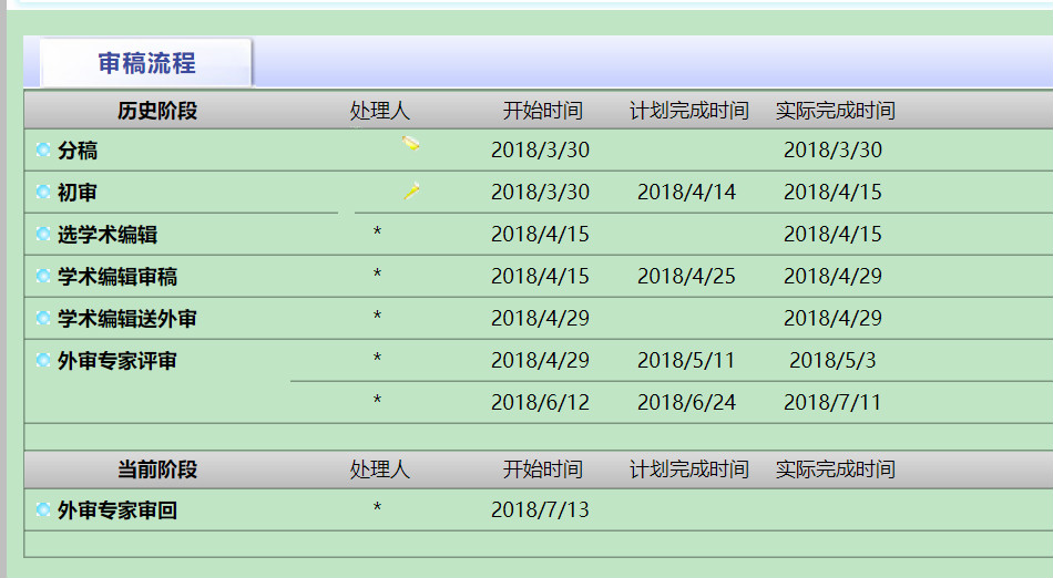 中国人口.资源与环境 审稿周期_人口资源与环境