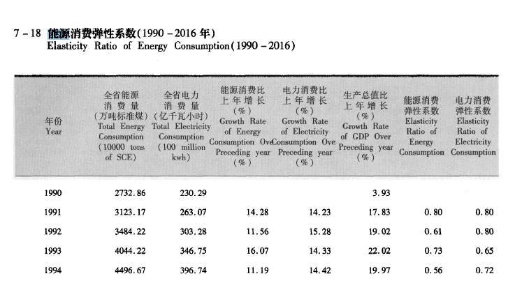 gdp年鉴(3)