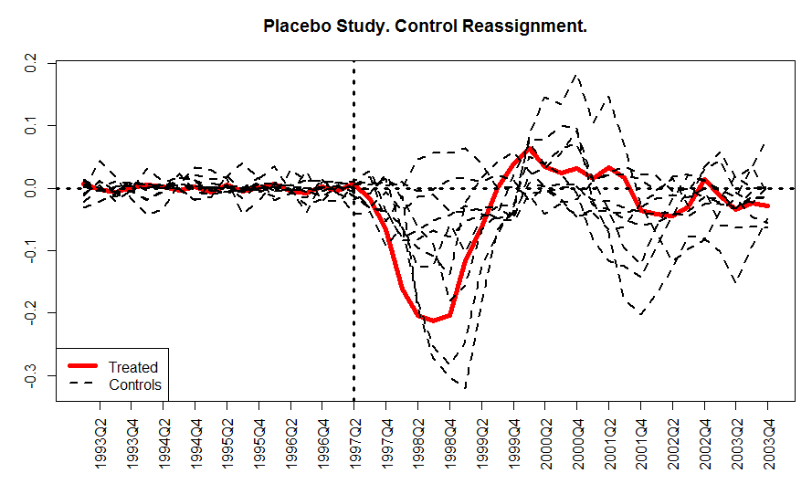 带gdp的面板数据回归分析_面板数据回归结果该如何分析(2)