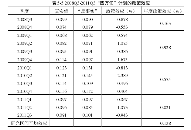 带gdp的面板数据回归分析_面板数据回归结果该如何分析(3)