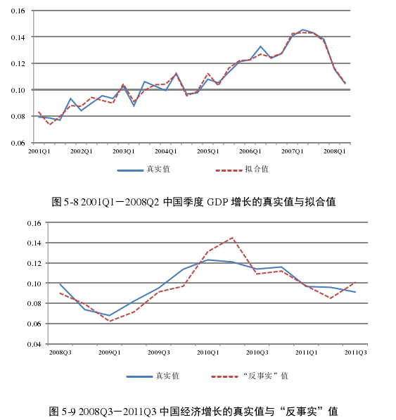 带gdp的面板数据回归分析_面板数据回归结果该如何分析(3)