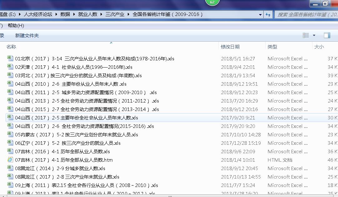社会就业总量  人大经济论坛_世界经济论坛(3)