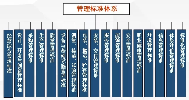 企业标准化,我们永远在路上
