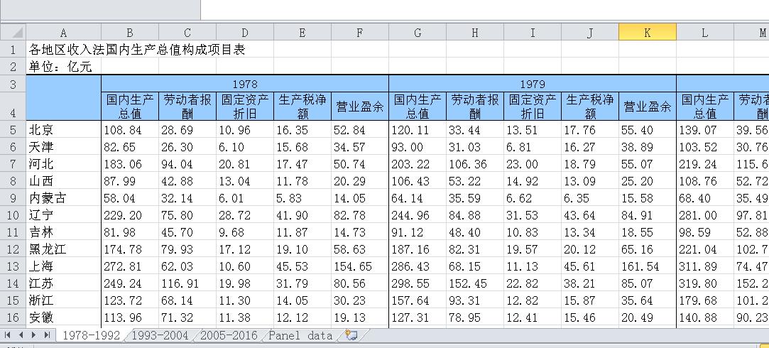 我国历年GDP收入法的构成_重磅宏观 中国经济数据解读完全手册
